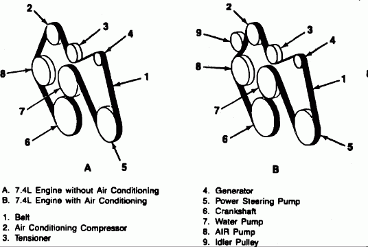 5 Hd 454 Serpentine Belt Diagram And The Description MATIC