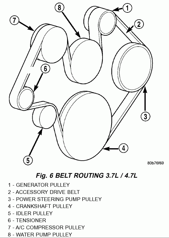 2023 Dodge Ram 4.7 Serpentine Belt Diagram