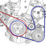 Alternator And Power Steering Belts For The PT Cruiser