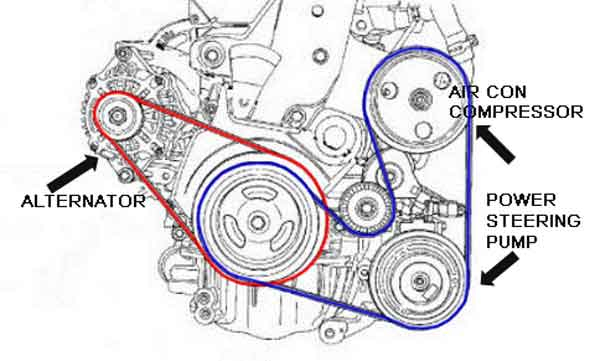 Alternator And Power Steering Belts For The PT Cruiser