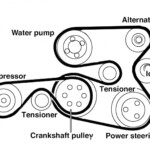 Alternator Belt Diagram Image Free Alternator Bmw Bmw N47