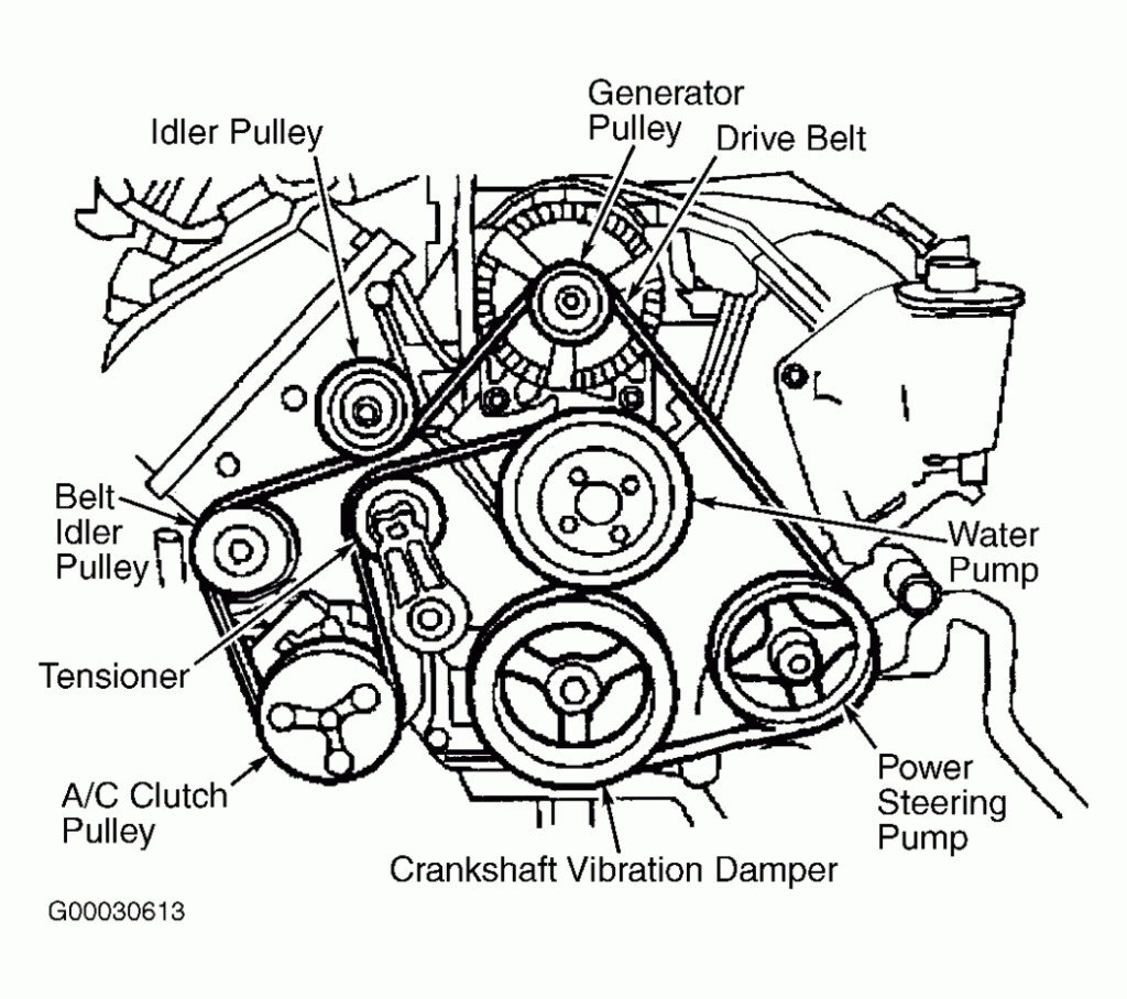 Alternator Belt Diagram Image Free Free Image Diagram