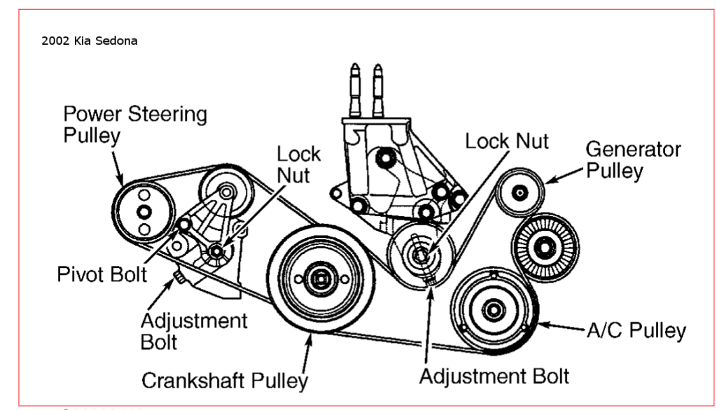 ANSWERED What Is The Routing Pattern For A Side Serpentine Belt Kia 