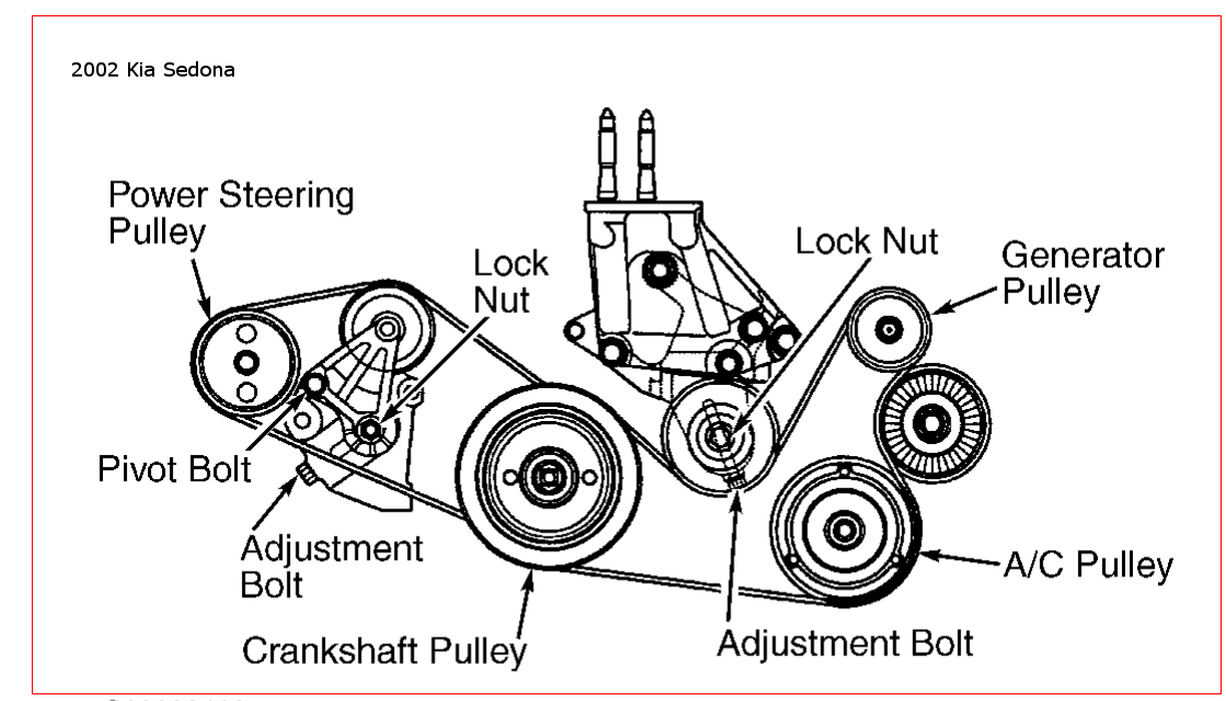 ANSWERED What Is The Routing Pattern For A Side Serpentine Belt Kia