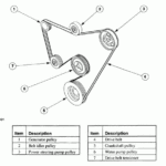 Any Thoughts On Changing A Serpentine Belt On A 2000 Ford Contour 2 0