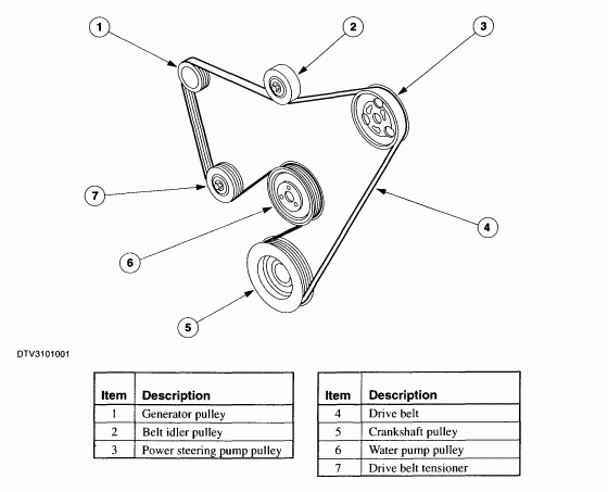 Any Thoughts On Changing A Serpentine Belt On A 2000 Ford Contour 2 0 