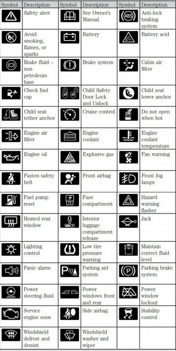 Car Warning Lights Meaning