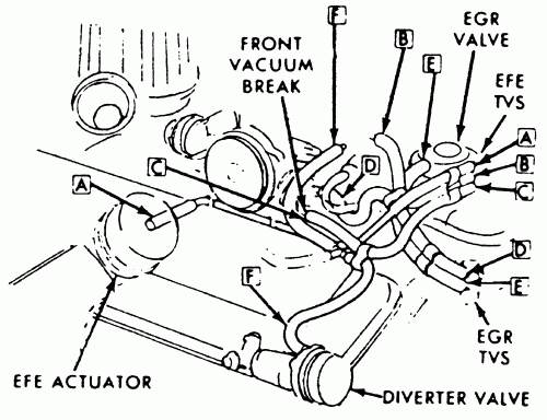 Chevy P30 Wiring Diagram