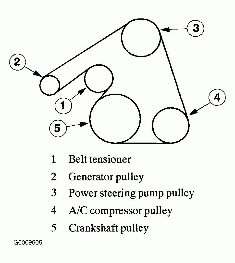 2023 Mercury Sable Belt Diagram - BeltDiagram.net