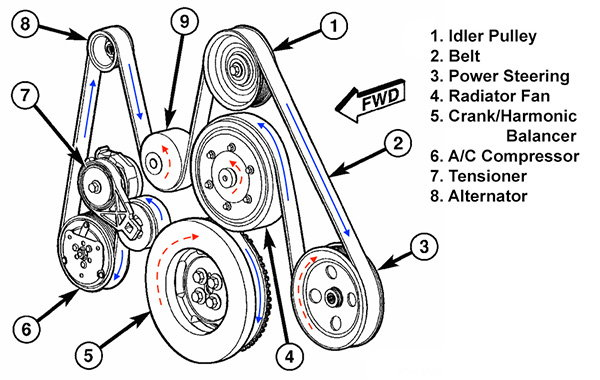 Cummins Isx Ac Belt Diagram Find Out Here Aseplinggis