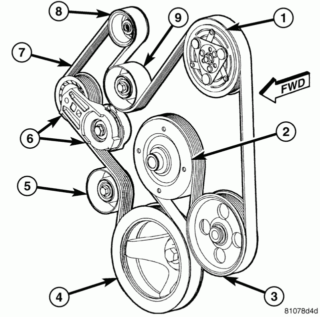 Diagram Of Fan Belt Routing For 2002 Dodge Ram 1500