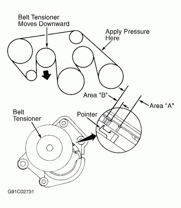 Engine Serpentine Belt Diagram Engine Serpentine Belt Diagram Engine 