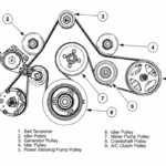 Engine What Does My Serpentine Belt Run Motor Vehicle Maintenance