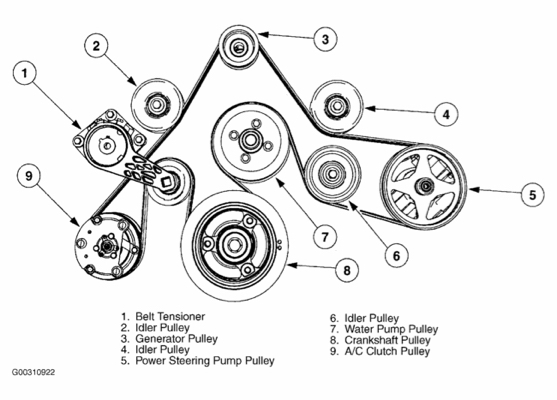 Engine What Does My Serpentine Belt Run Motor Vehicle Maintenance 