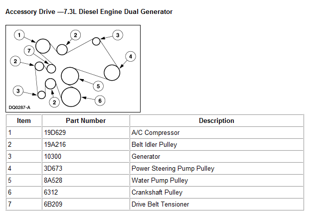 Ford 7 3 Diesel Serpentine Belt Diagram BiddyBronnie