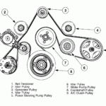 Ford F150 Serpentine Belt Diagram Alternator
