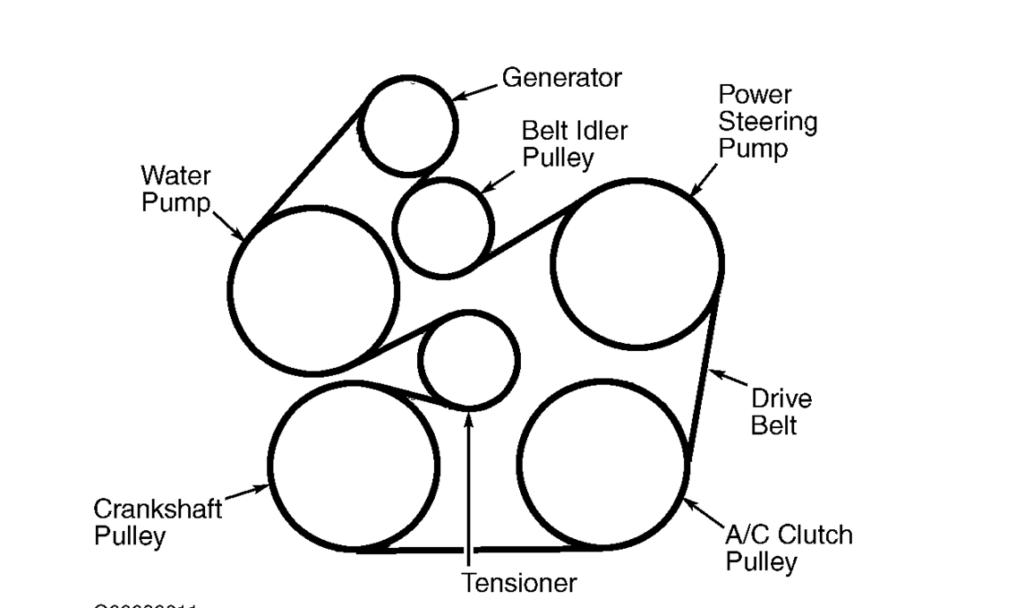 How Do I Change A Serpentine Belt On A 2004 Ford Taurus 3 Litre Sohc 