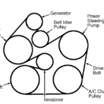 How Do I Change A Serpentine Belt On A 2004 Ford Taurus 3 Litre Sohc