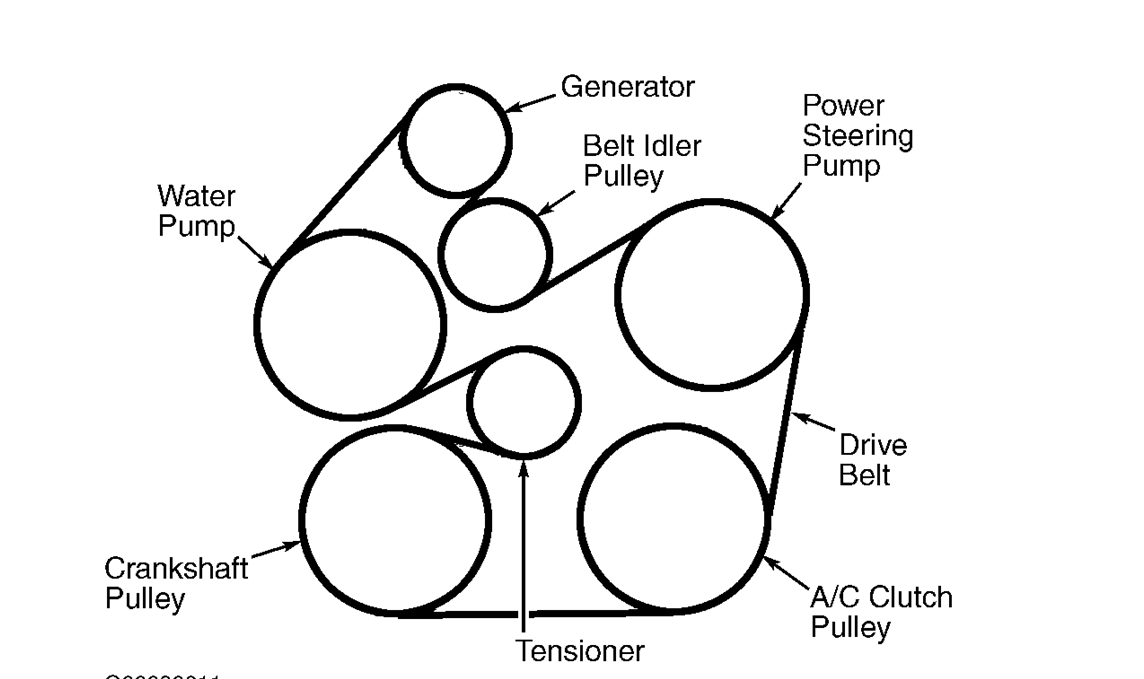 How Do I Change A Serpentine Belt On A 2004 Ford Taurus 3 Litre Sohc