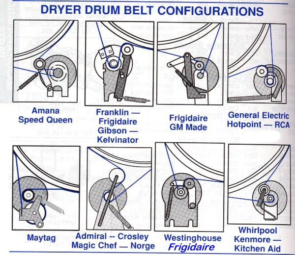 How Do I Install The Dryer Drum Belt On My Maytag Model PYG2300AWW 