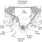 How To Change The Drive Belt On Cub Cadet RZT 54 Mower