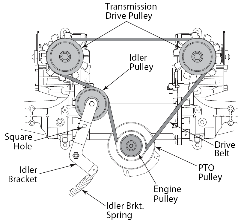 How To Change The Drive Belt On Cub Cadet RZT 54 Mower 