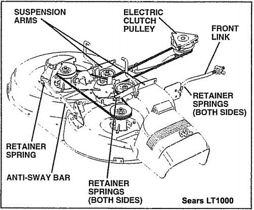 How To Install Drive Belt On Craftsman Lawn Mower FerisGraphics