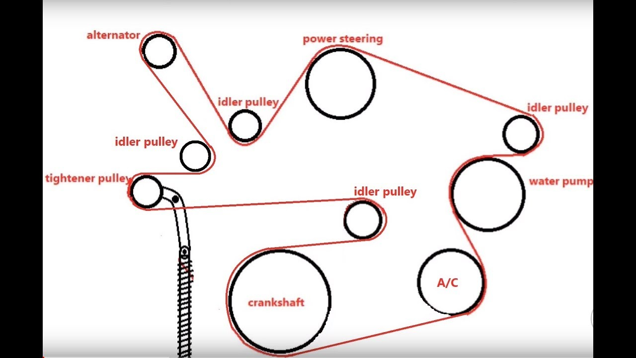 How To Install The Serpentine Belt On Grand Prix GXP Bonneville 