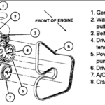 How To Replace A Serpentine Belt On 1999 Ford Crown Vic