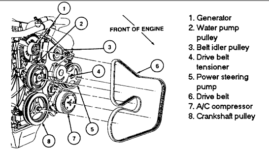 How To Replace A Serpentine Belt On 1999 Ford Crown Vic