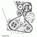 How To Replace Serpentine Belt Vw Golf