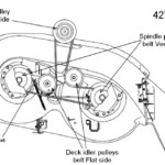 Huskee Riding Mower Drive Belt Diagram