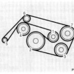 I Have A Mercedes 2000 S430 I Just Replace The Belt Tension Pulley