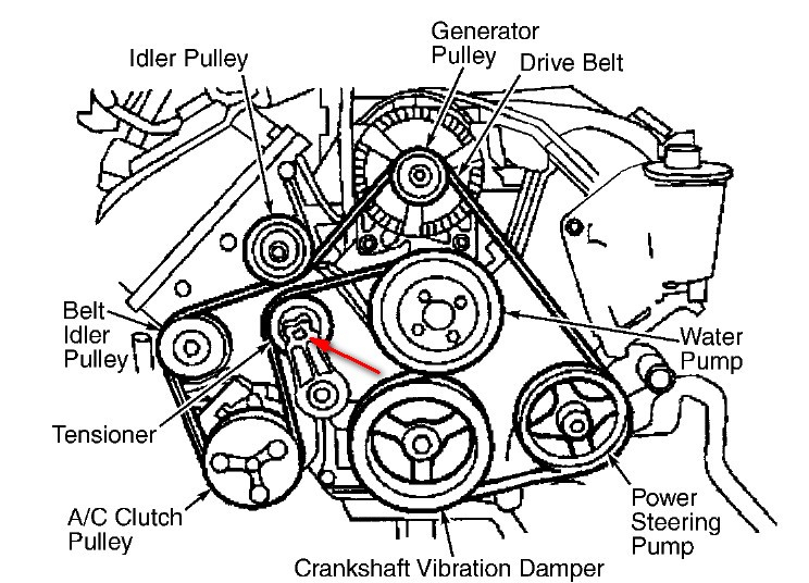 I Need To Replace An Accessory Belt On A 2004 Crown Victoria