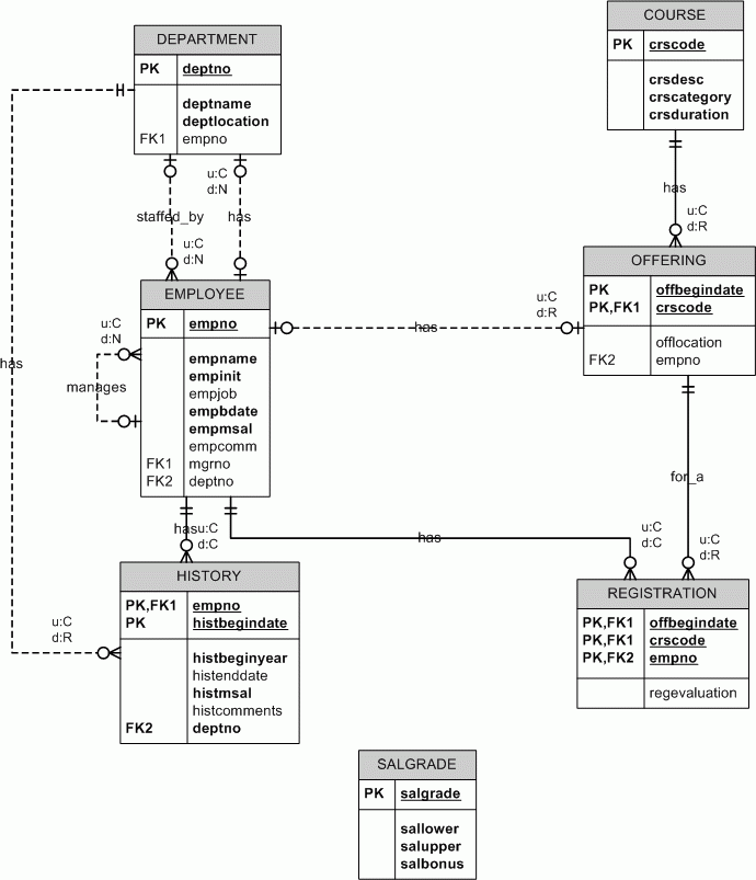 John Deere La105 Belt Diagram