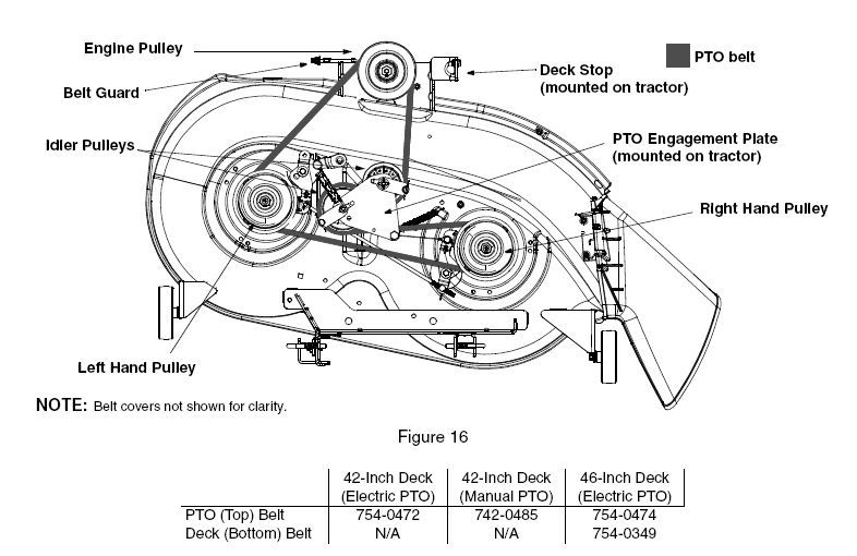 Troy Bilt 42 Inch Riding Mower Deck Belt Diagram - BeltDiagram.net