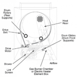 Maytag Centennial Dryer Wiring Diagram