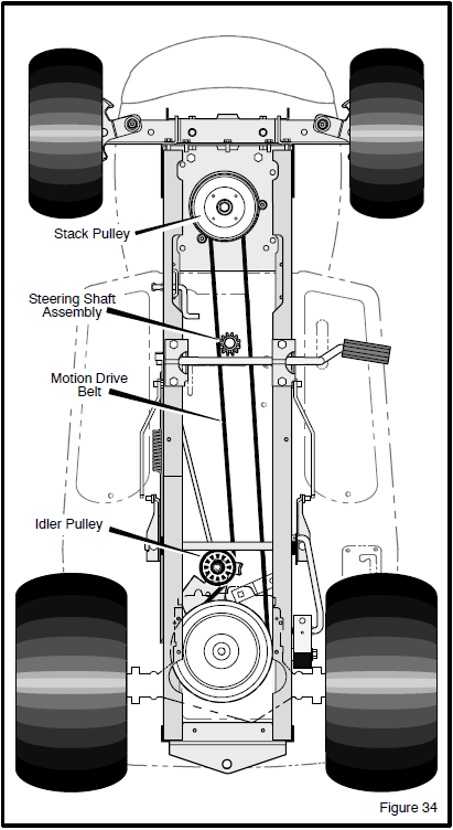 Murray 42 Inch Riding Mower Drive Belt Diagram General Wiring Diagram