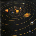 Planets And Orbits Planets Orbits Diagram Planets Terrestrial Plates