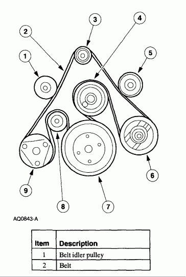 Serpentine Belt Replacement For 150 Lightning 