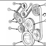 Serpentine Belt Routing 5 7 Hemi Diagrams Resume Template