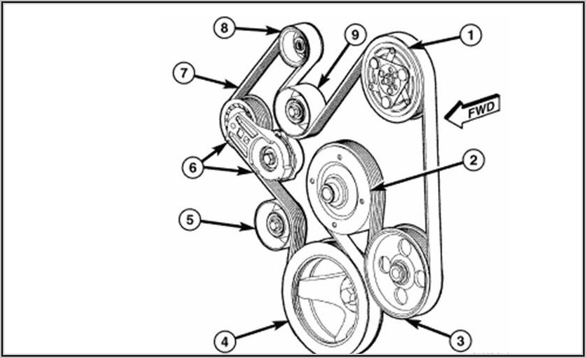 Serpentine Belt Routing 5 7 Hemi Diagrams Resume Template 