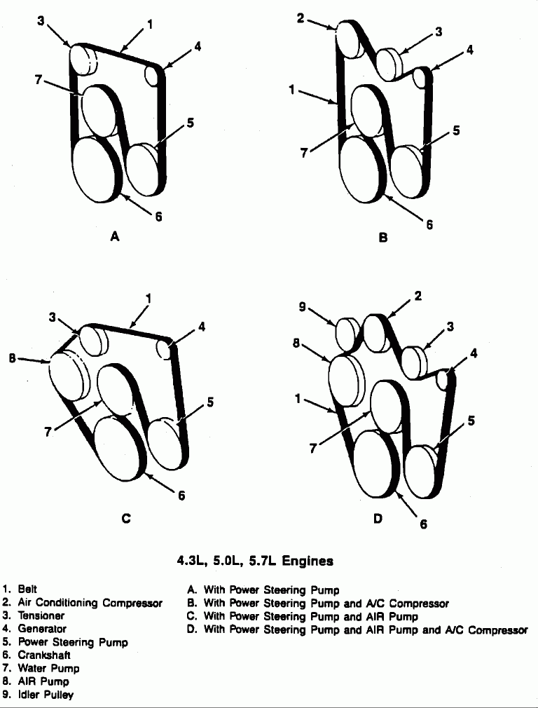 Serpentine Belt Routing What Is The Proper Serpentine Belt 