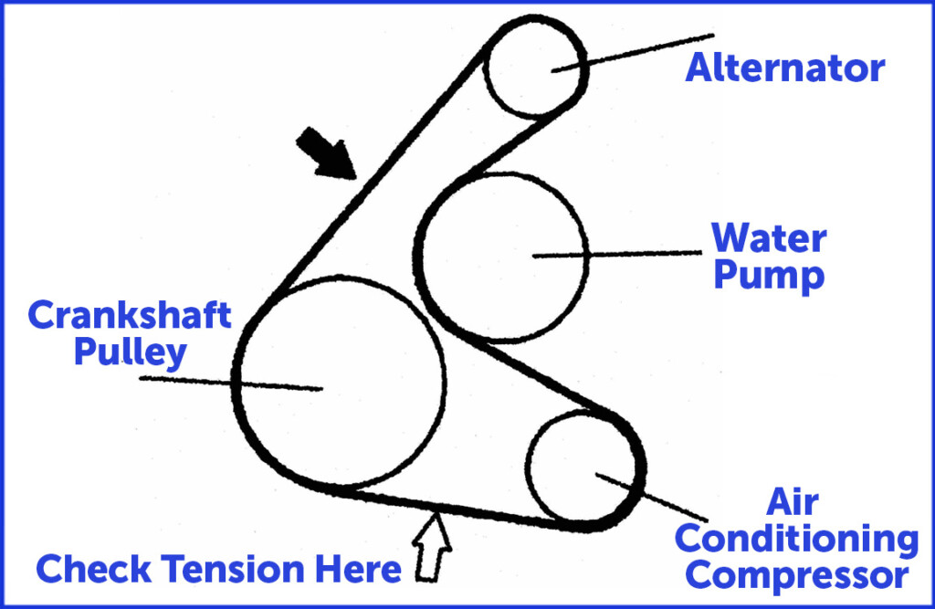 Serpentine drive belt may cause Yaris engine to squeal Tire Business