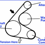 Serpentine drive belt may cause Yaris engine to squeal Tire Business