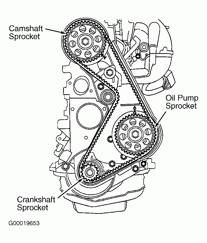 Timing Belt Marks Diagram Timing Belt Diagram Ford 2 5 Please 