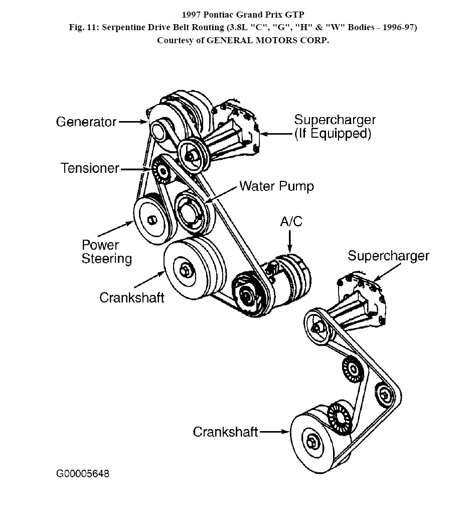 Were Can I Find A 1997 Grand Prix GTP Supercharger Serpentine Drive