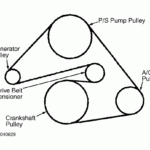 Where Can I Find The Serpentine Belt Routing Diagram On A 2000 Mazda