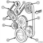 Wiring Diagram 2007 Dodge Caliber Serpentine Belt Diagram Without Ac