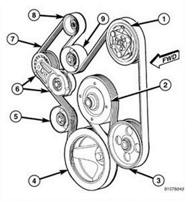  Wiring Diagram 2007 Dodge Caliber Serpentine Belt Diagram Without Ac